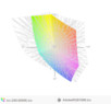 paleta barw matrycy FHD Toshiby Z40-C a przestrzeń kolorów Adobe RGB