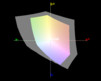 paleta barw matrycy Hyperbooka X15-G a przestrzeń kolorów Adobe RGB