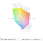 paleta barw matrycy Asusa PU551LA a paleta barw matrycy FHD HP ZBooka 15 G3