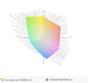 paleta barw matrycy Asusa PU551LA a przestrzeń kolorów Adobe RGB