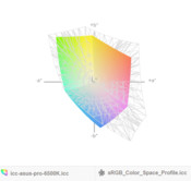 paleta barw matrycy Asusa PU551LA a przestrzeń kolorów sRGB