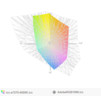 paleta barw matrycy FHD Della E7270 a przestrzeń kolorów Adobe RGB