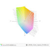 paleta barw matrycy FHD Della E7270 a przestrzeń kolorów sRGB