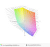paleta barw matrycy FHD EliteBooka 850 G3 a przestrzeń kolorów Adobe RGB