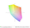 paleta barw matrycy FHD EliteBooka 850 G3 a przestrzeń kolorów sRGB
