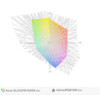 paleta barw matrycy Asusa GL552VW a przestrzeń kolorów Adobe RGB