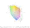paleta barw matrycy Asusa GL552VW a przestrzeń kolorów sRGB