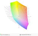paleta barw MSI GT72S a przestrzeń kolorów Adobe RGB