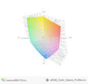 paleta barw matrycy Full HD w Lenovo B50-70 a przestrzeń kolorów sRGB (siatka)
