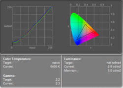 parametry obrazu przy minimalnej jasności obrazu