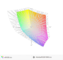 przestrzeń kolorów sRGB a przestrzeń kolorów Adobe RGB