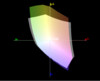 paleta barw matrycy MSI PE70 a przestrzeń kolorów sRGB