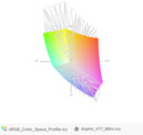 przestrzeń kolorów sRGB a paleta barw matrycy FHD Acera VN7-791G (siatka)