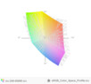 paleta barw matrycy FHD Toshiby Z40-C a przestrzeń kolorów sRGB