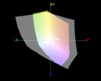 paleta barw matrycy Full HD Clevo W355SSQ a przestrzeń kolorów Adobe RGB