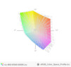 paleta barw matrycy 4K MSI WS60 a przestrzeń kolorów sRGB