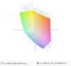 paleta barw matrycy 4K MSI WS60 a paleta barw matrycy FHD HP ZBooka 15 G3