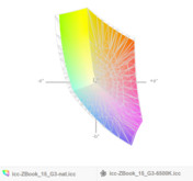 paleta barw matrycy FHD ZBooka 15 G3 przed kalibracją a paleta barw matrycy FHD ZBooka 15 G3 po kalibracji