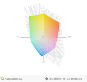 paleta barw matrycy FHD ZBooka 15 G3 a paleta barw matrycy FHD ThinkPada T560