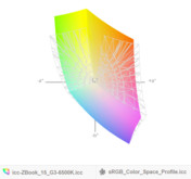 paleta barw matrycy FHD ZBooka 15 G3 a przestrzeń kolorów sRGB