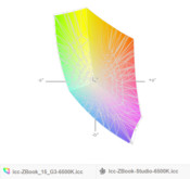 paleta barw matrycy FHD ZBooka 15 G3 a paleta barw matrycy FHD HP ZBooka Studio G3