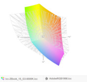 paleta barw matrycy FHD ZBooka 15 G3 a przestrzeń kolorów Adobe RGB