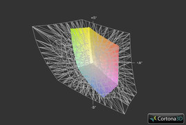 HP Probook 450 a przestrzeń Adobe RGB (siatka)