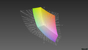 Lenovo ThinkPad L540 a przestrzeń kolorów Adobe RGB (51% pokrycia)