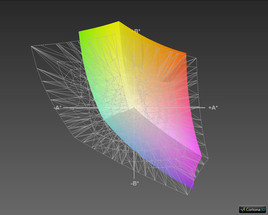 Toshiba Qosmio X70-A z matrycą Full HD a przestrzeń Adobe RGB (siatka)