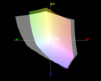 paleta barw matrycy FHD MSI GE40 Dragon Eyes a przestrzeń kolorów Adobe RGB
