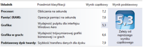 indeks wydajności