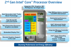 struktura CPU