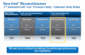 strategia Tick-Tock Intela (wprowadzanie nowej mikroarchitektury na przemian z przechodzeniem na niższy proces technologiczny)