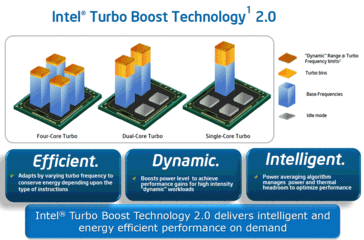 Intel Turbo Boost 2.0