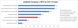 porównanie wyników konwersji pliku audio (więcej=lepiej)