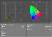 parametry obrazu na akumulatorze