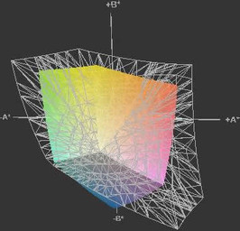Asus K53E a przestrzeń sRGB (siatka)