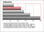 benchmark Toshiba Satellite L100-120