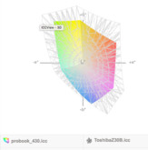 paleta barw matrycy HP ProBooka 430 G3 a paleta barw matrycy Toshiby Z30-B