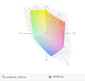 paleta barw matrycy HP ProBooka 430 G3 a paleta barw matrycy Fujitsu S935