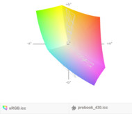 paleta barw matrycy HP ProBooka 430 G3 a przestrzeń kolorów sRGB