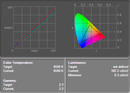 parametry obrazu po kalibracji