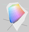 MacBook Pro 13 cechuje się szerszą paletą barw