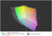 Apple MBP 15 WXGA+ a przestrzeń Adobe RGB (siatka)