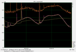 natężenie hałasu w funkcji czasu w teście 3DMark06 (maks. 42,5 dB); chwilowe skoki to odgłosy z otoczenia
