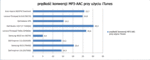 porównanie konwersji MP3