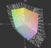 Asus N43SN a przestrzeń sRGB (siatka)