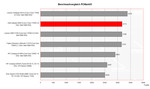 zestawienie wyników PCMark