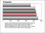 benchmark ICom PrestigeBook 8310