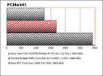 benchmark Toshiba Portégé R400